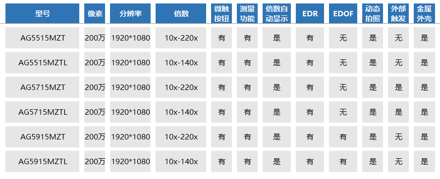 对比表.png
